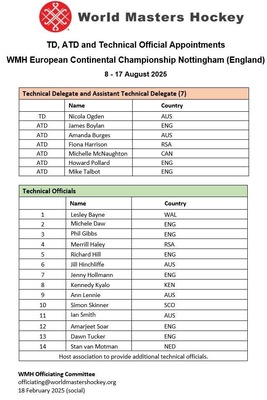 ek-2025-nottingham-officials ek-2025-nottingham-officials