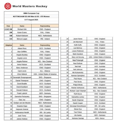 ek-2025-umpires-nottingham-umpires ek-2025-umpires-nottingham-umpires