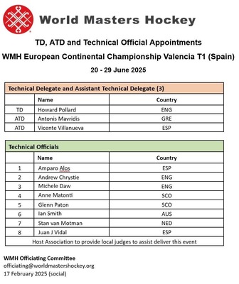 ek-2025-valencia-t1-officials ek-2025-valencia-t1-officials