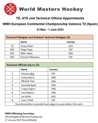 ek-2025-valencia-t2-officials ek-2025-valencia-t2-officials