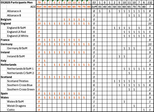 ek2025-men-participants