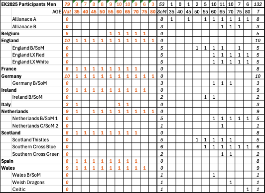 ek2025-men-participants