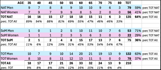 ek2025-teams-totals