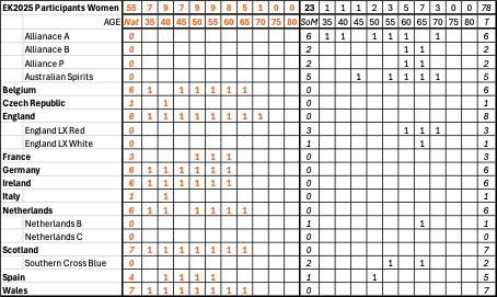 ek2025-women-participants