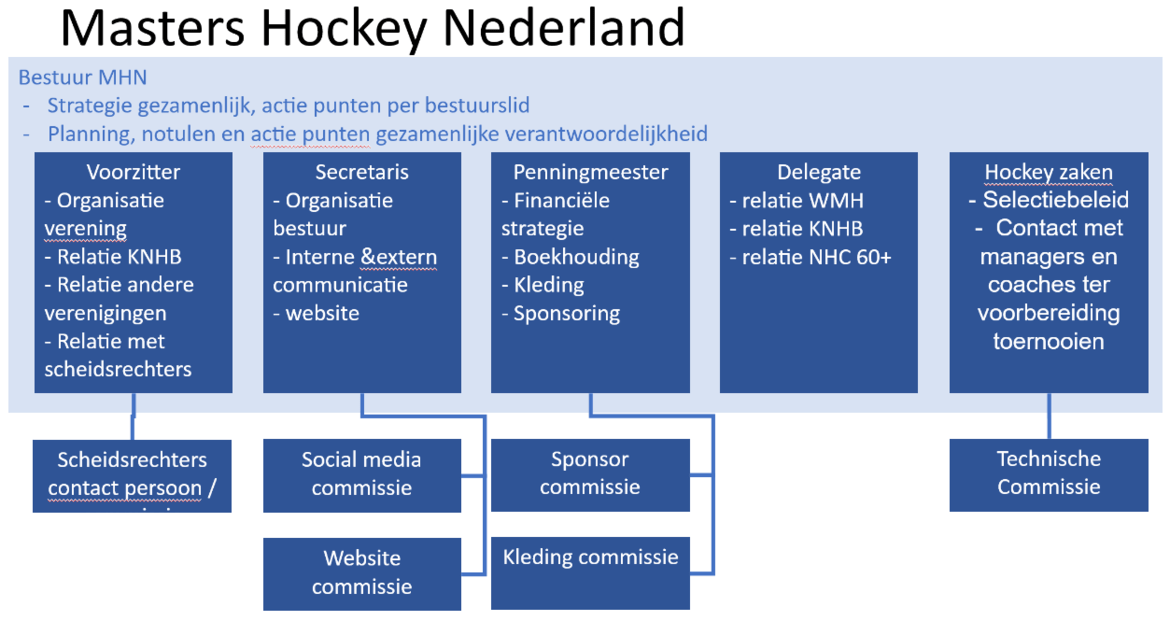 mhn-organogram-2024