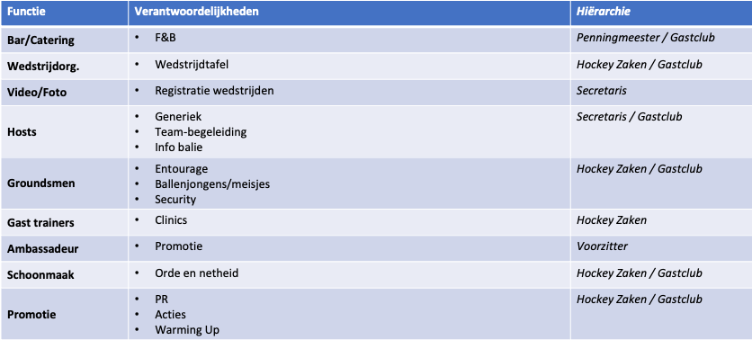 organogram-masters-20240929-dia6-vrijwilligers