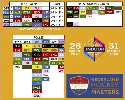 wc2026-indoor-nottingham-match-poules wc2026-indoor-nottingham-match-poules